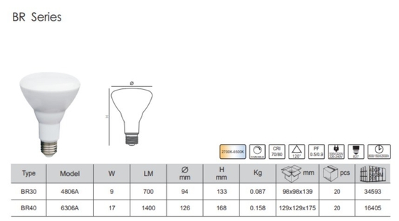 110v/220v BR40 светодиодная лампочка для домашнего освещения